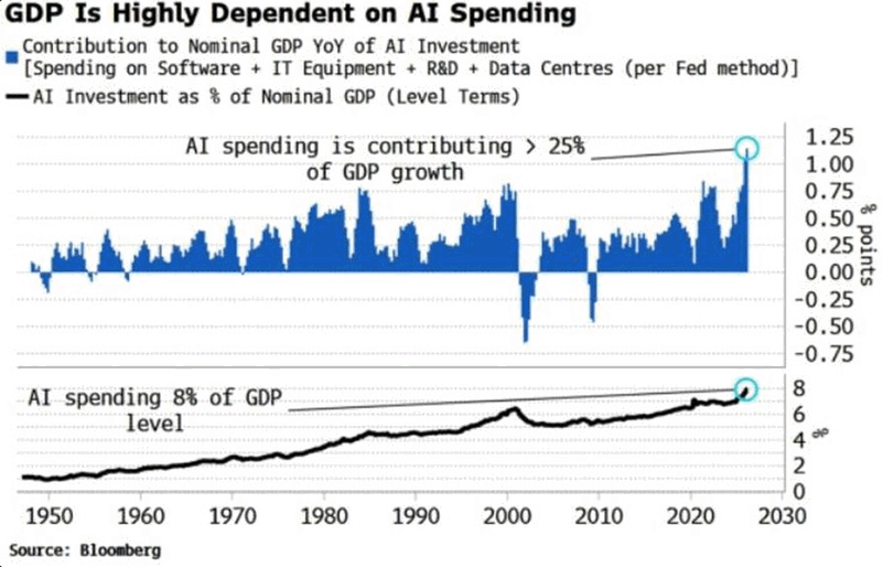 Chart of the Day