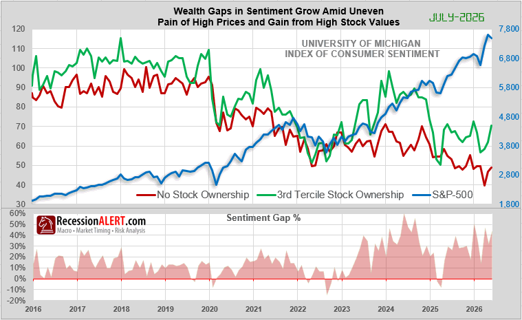 Chart of the Day