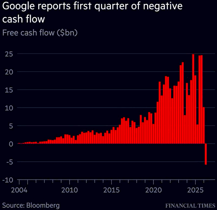 Chart of the Day