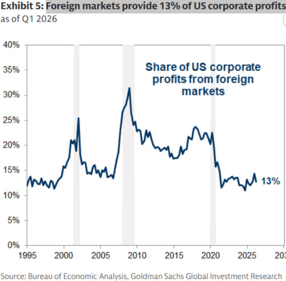 Chart of the Day