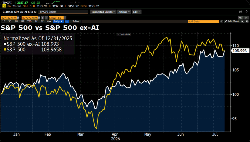 Chart of the Day