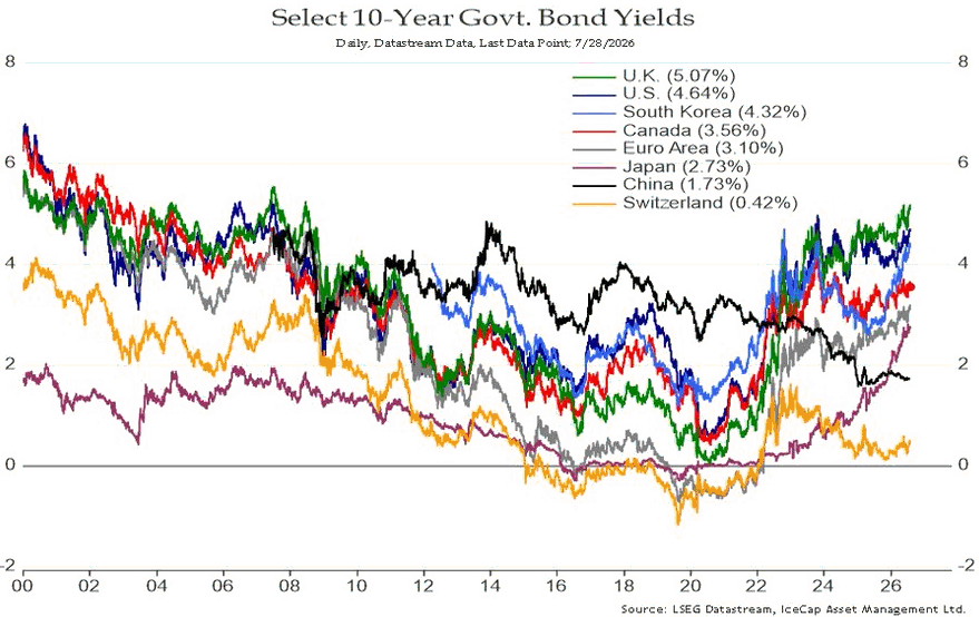 Chart of the Day