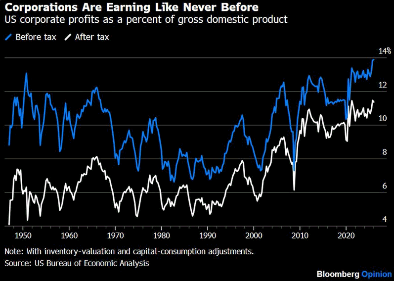 Chart of the Day