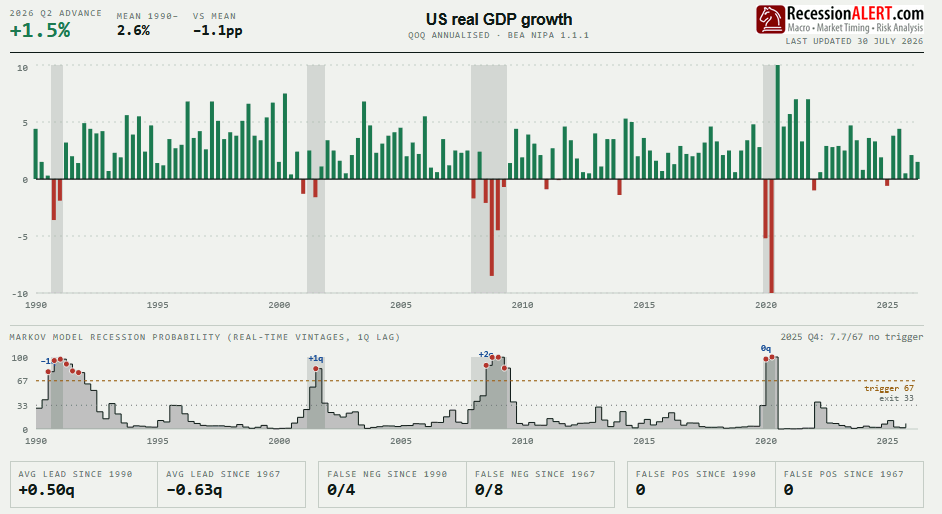 Chart of the Day