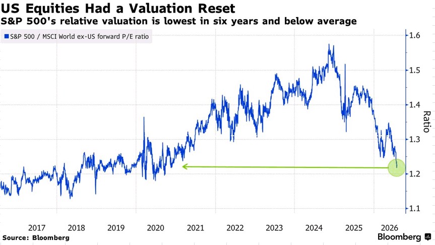 Chart of the Day
