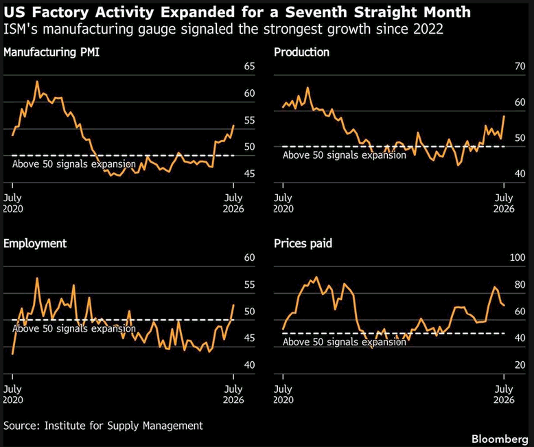 Chart of the Day
