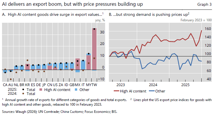Chart of the Day