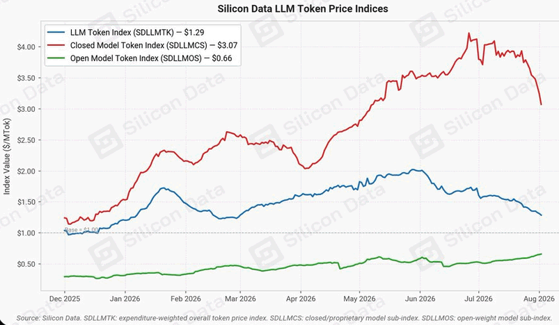 Chart of the Day
