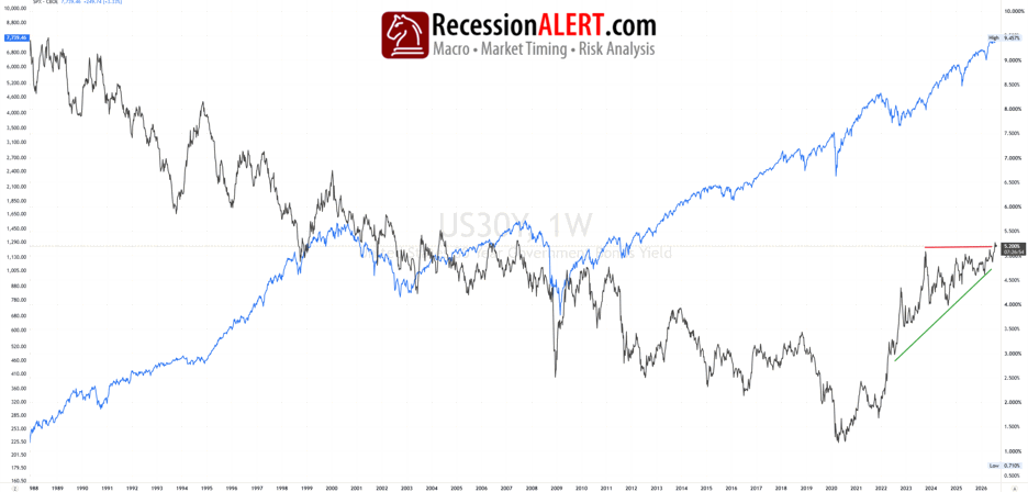 Chart of the Week