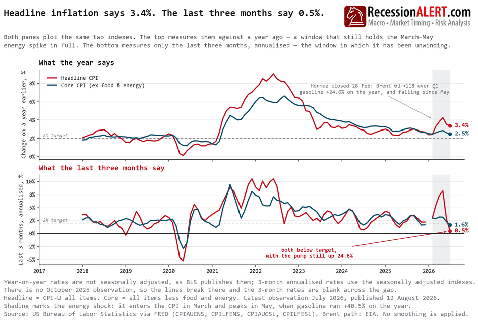 Chart of the Day