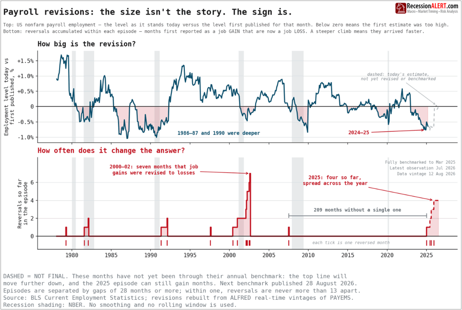 Chart of the Day