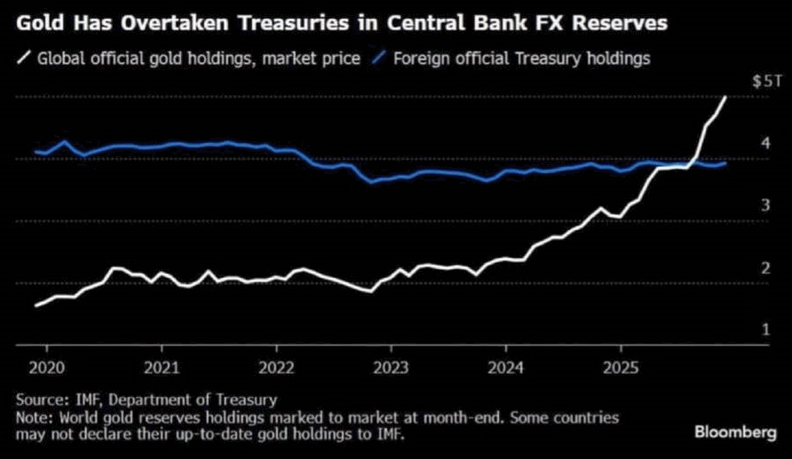 Chart of the Day