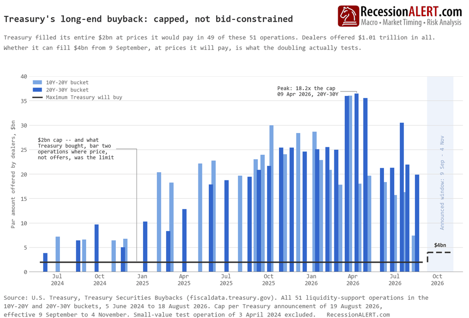 Chart of the Day