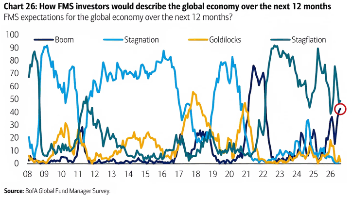 Chart of the Day