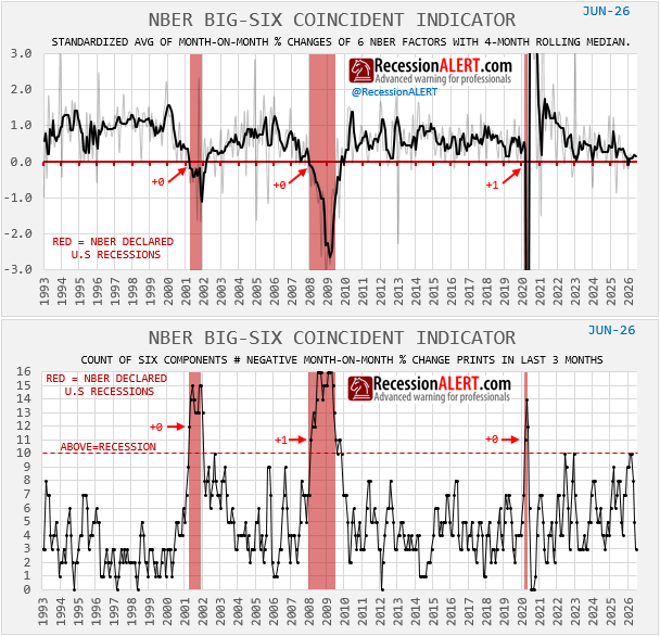 Chart of the Day