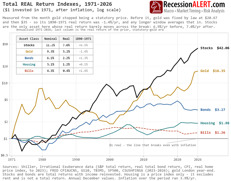 Chart of the Day