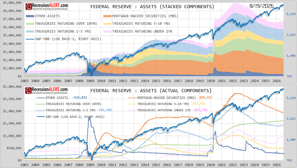 Chart of the Day