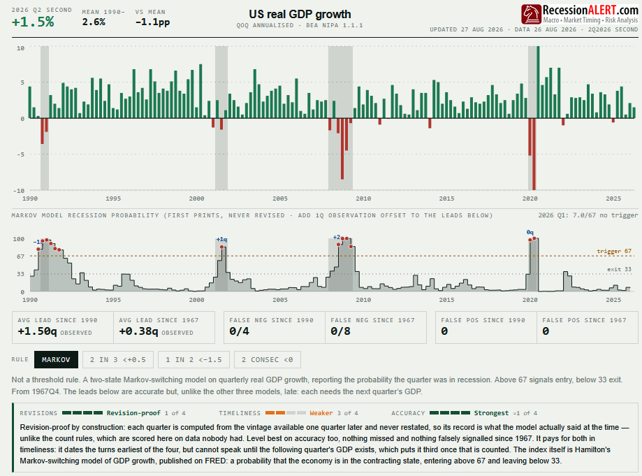Chart of the Week