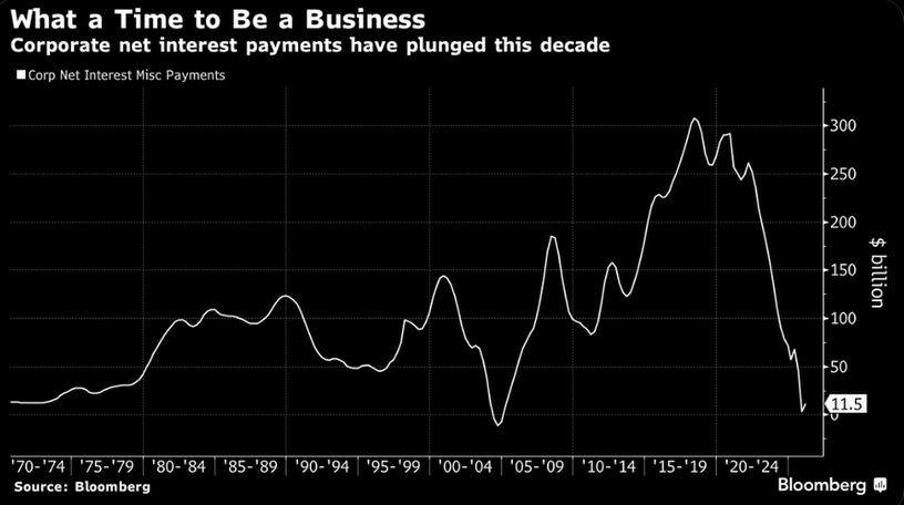 Chart of the Day