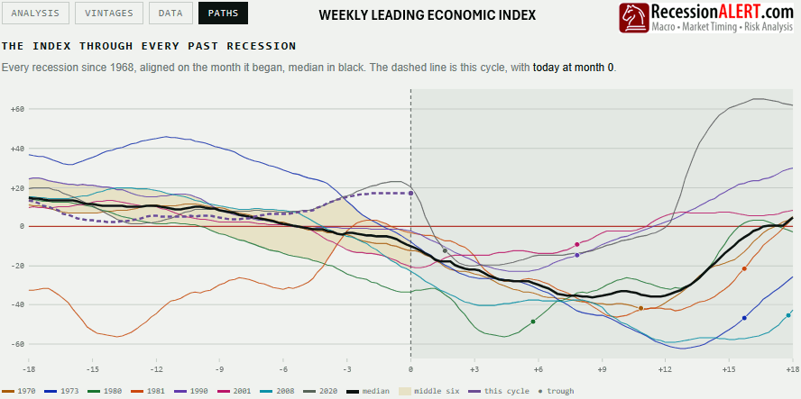 Chart of the Day