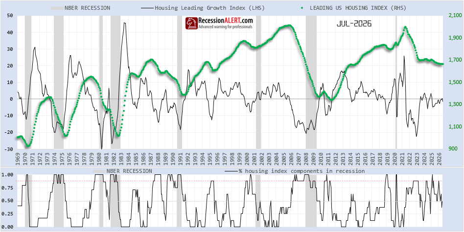 Chart of the Day