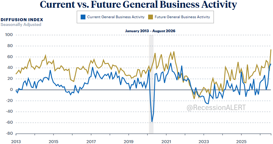 Chart of the Day