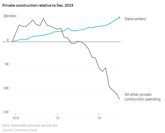 Chart of the Day