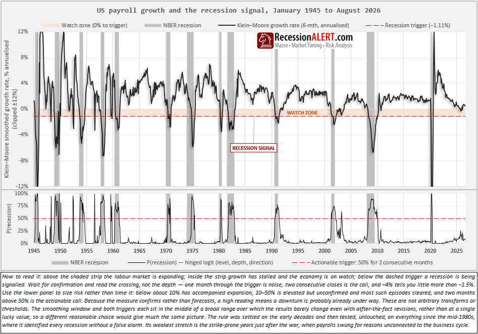 Chart of the Day