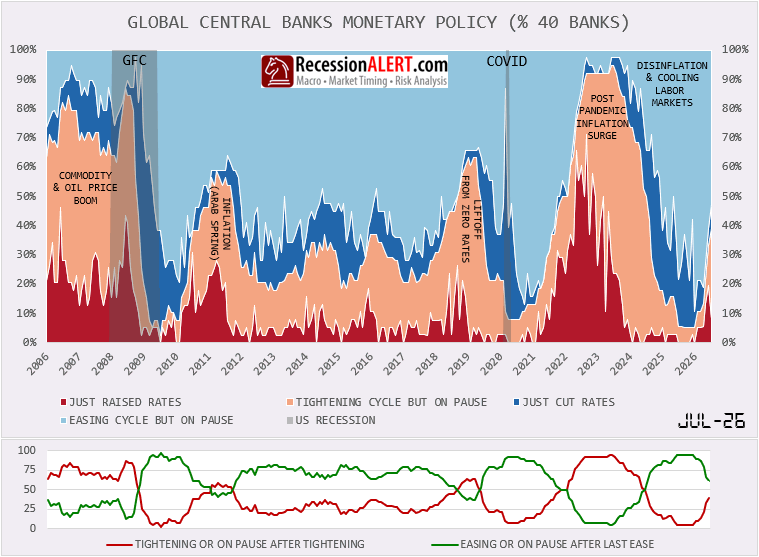Chart of the Day