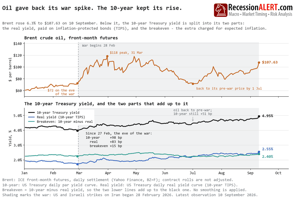 Chart of the Day