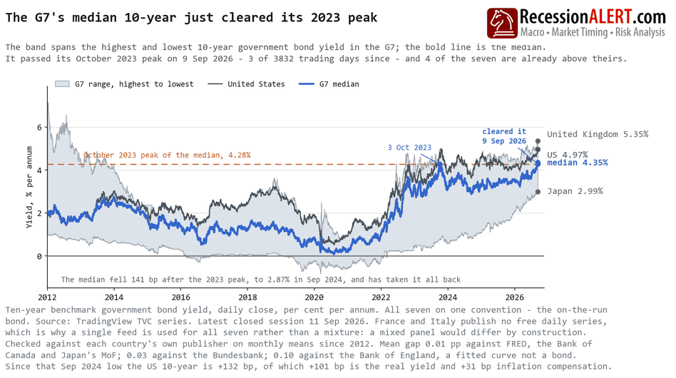 Chart of the Week