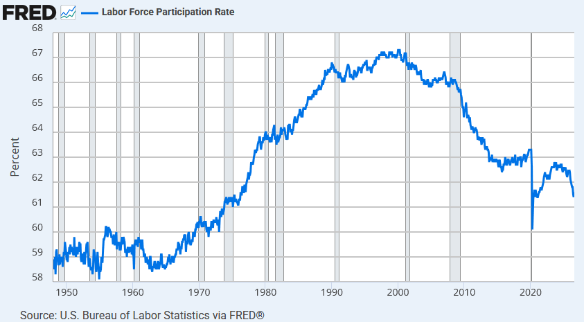 Chart of the Day