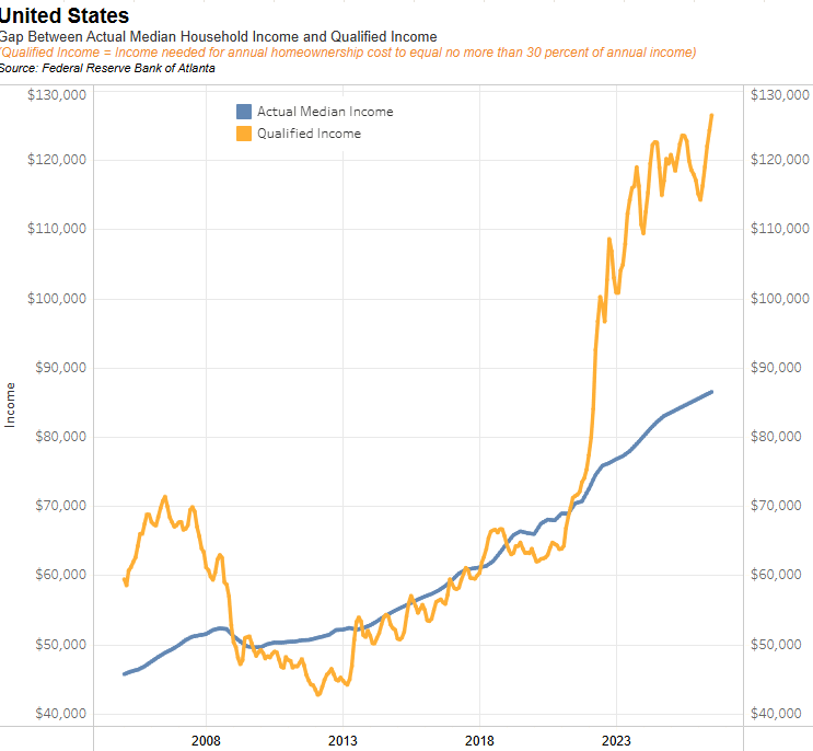 Chart of the Day