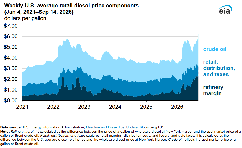 Chart of the Day