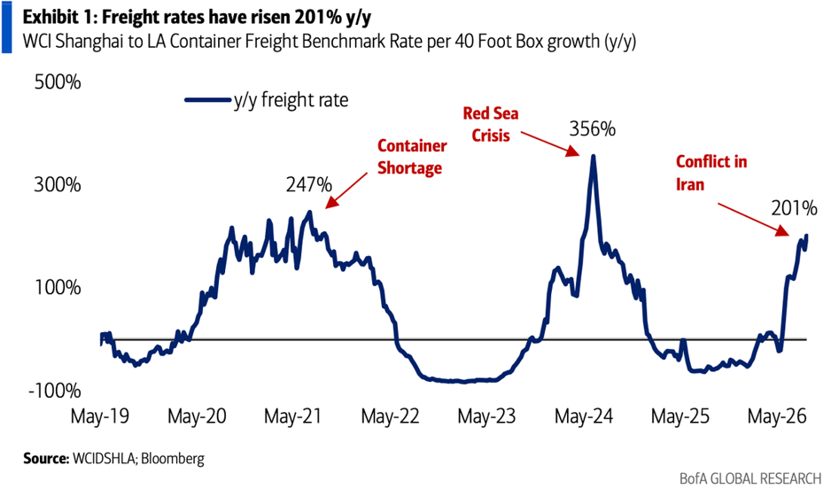 Chart of the Day