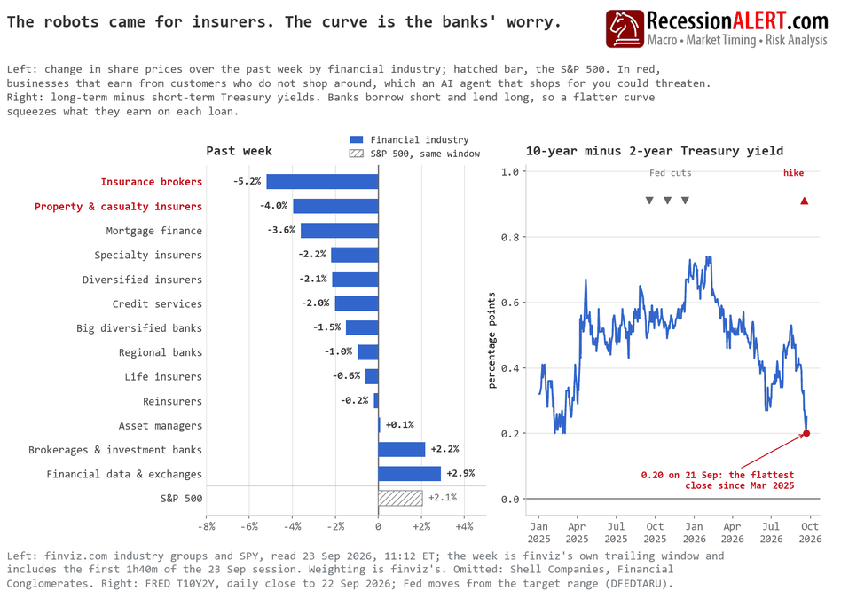 Chart of the Day
