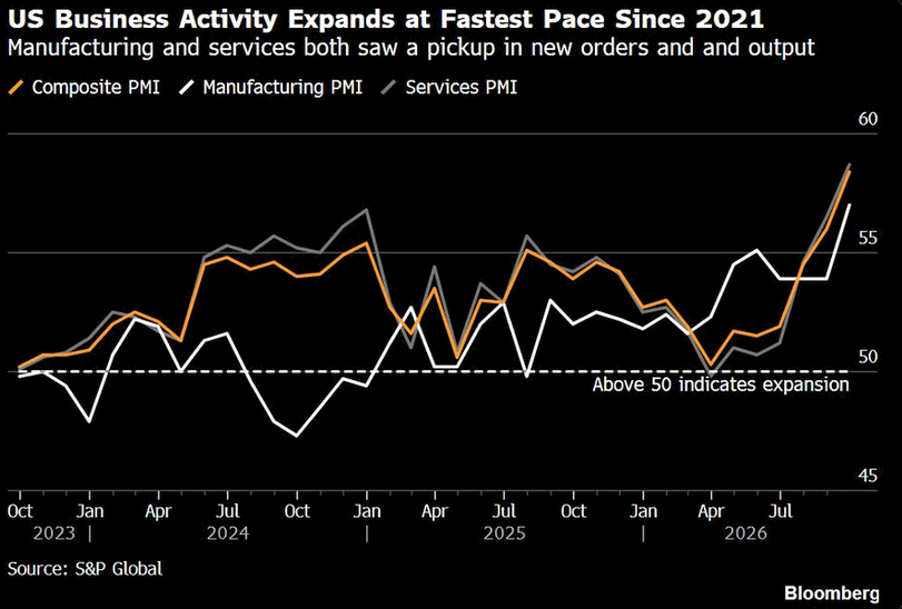 Chart of the Day