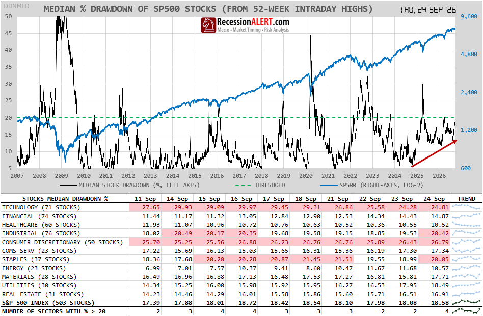 Chart of the Week