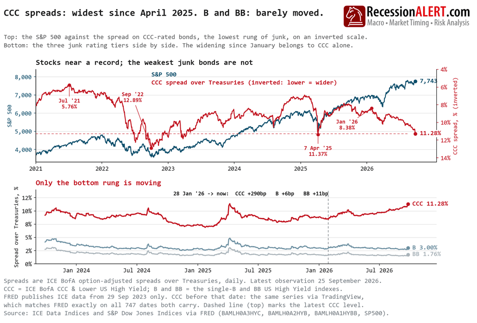 Chart of the Day