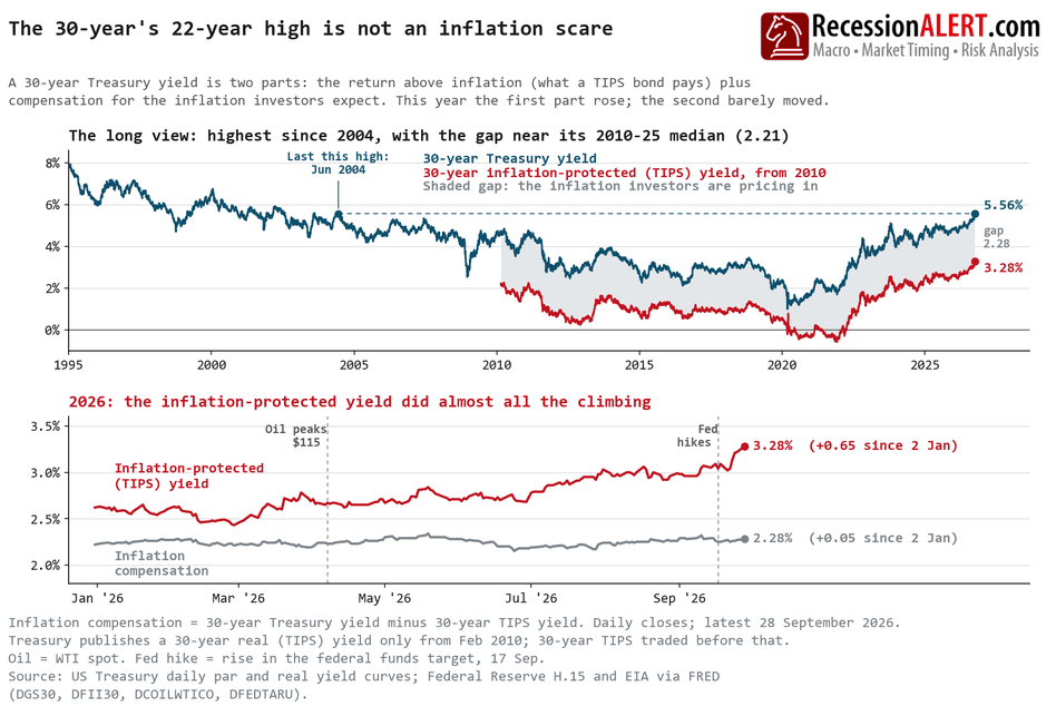 Chart of the Day