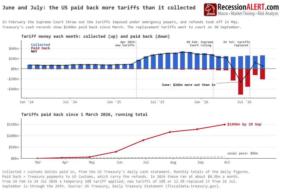 Chart of the Day