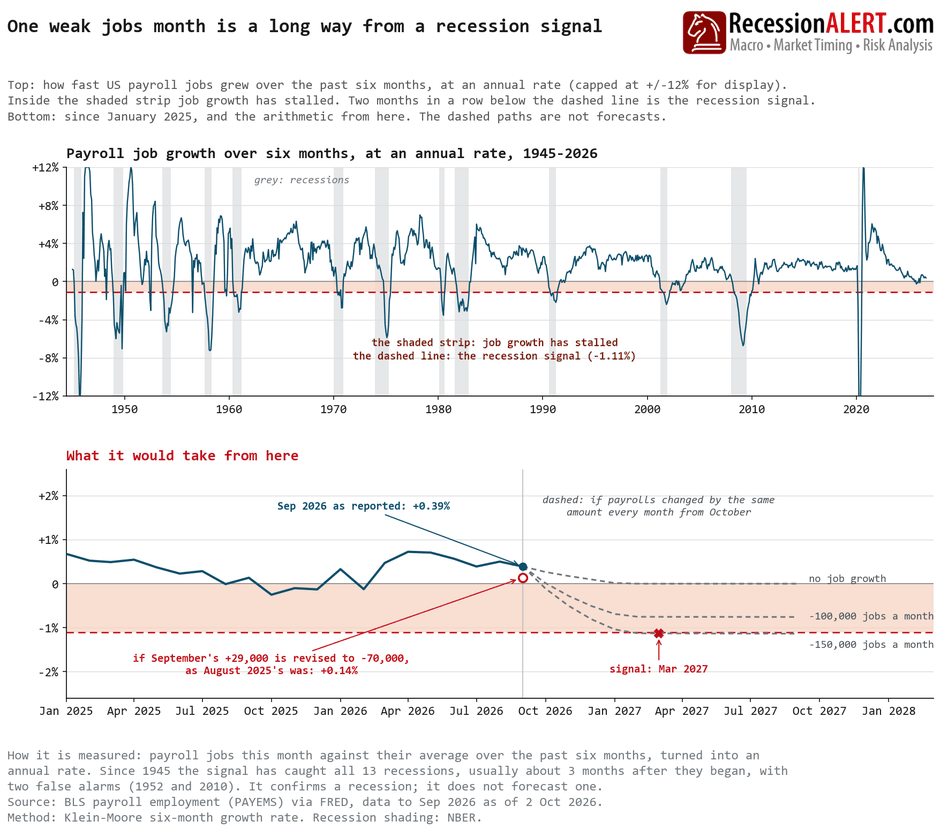 Chart of the Day