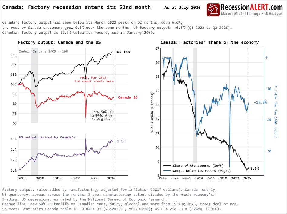 Chart of the Day