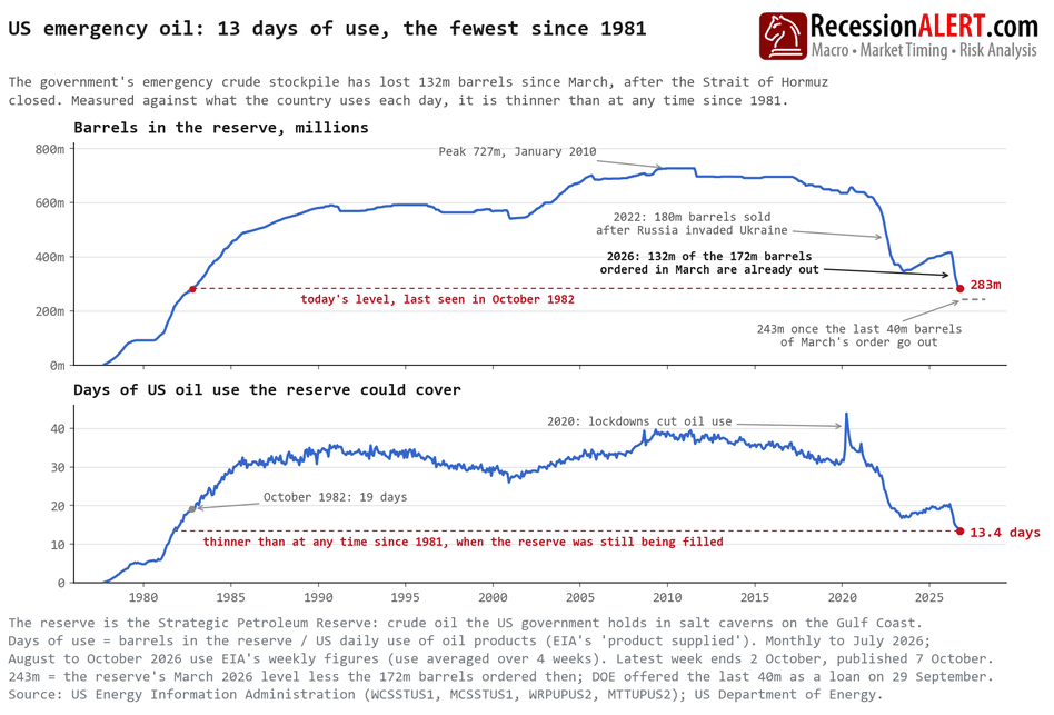 Chart of the Day
