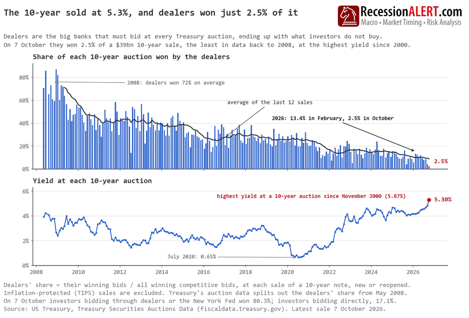 Chart of the Day