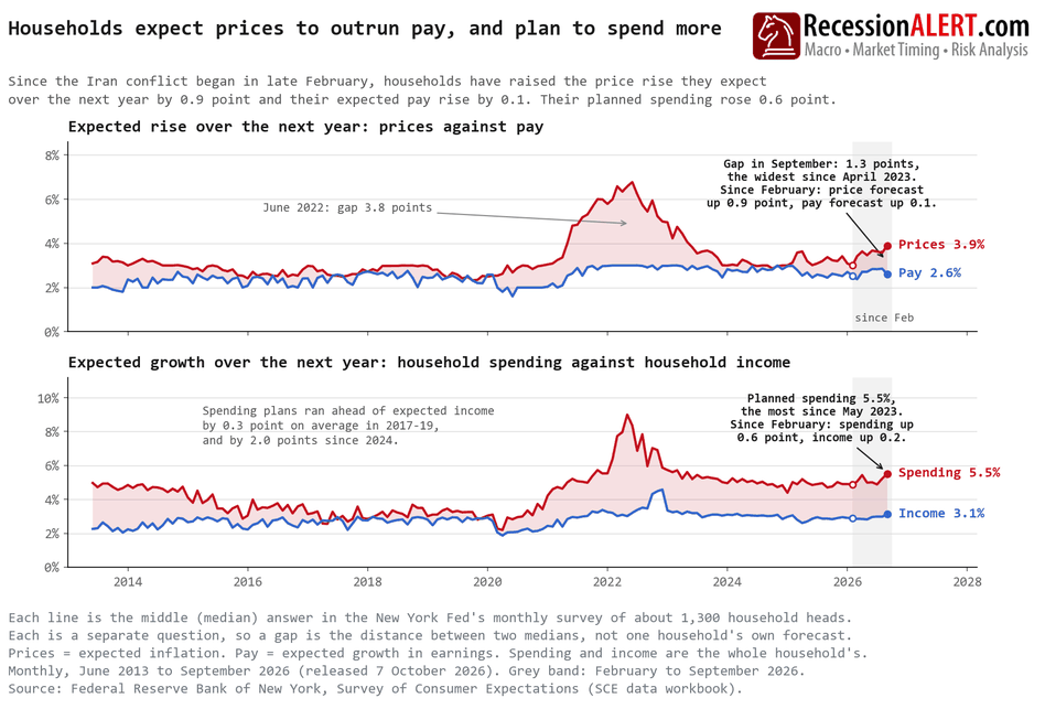 Chart of the Day