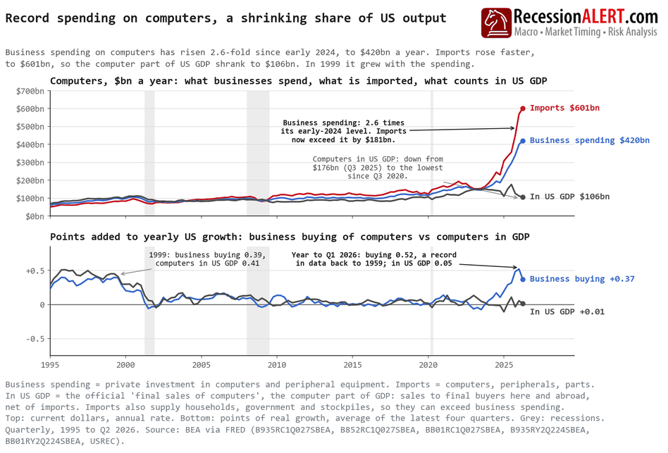 Chart of the Day