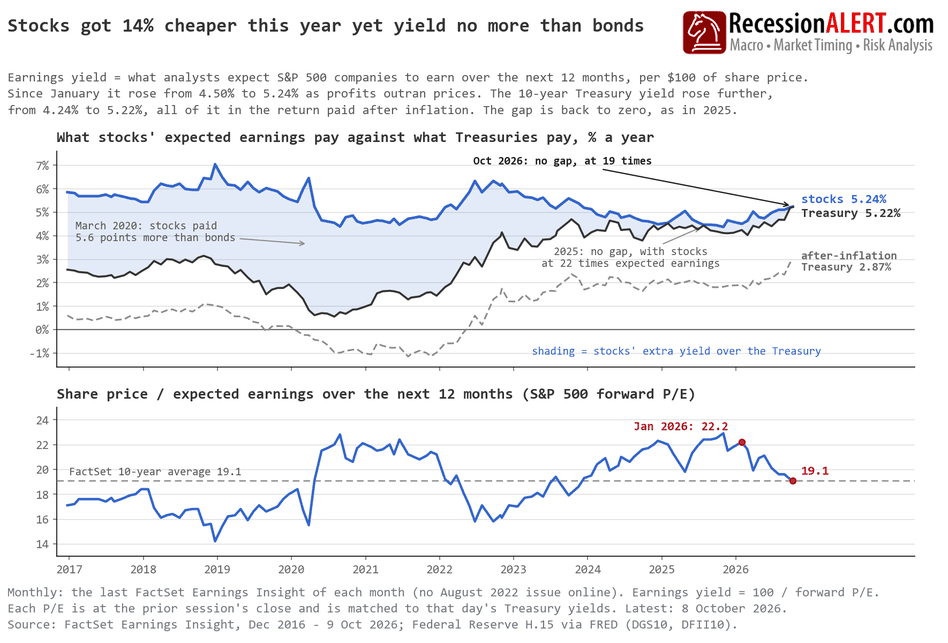 Chart of the Day