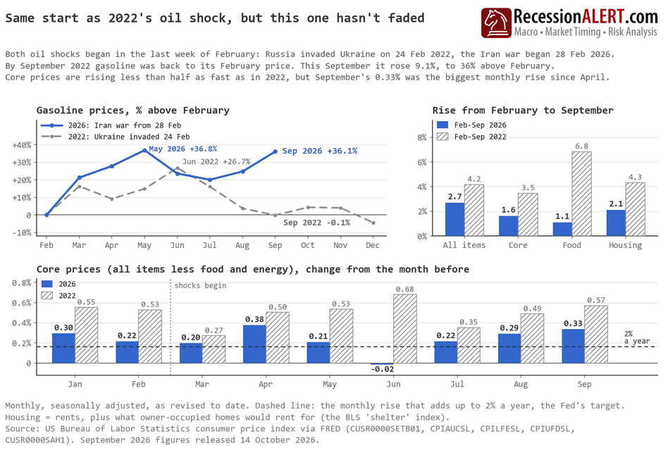 Chart of the Day