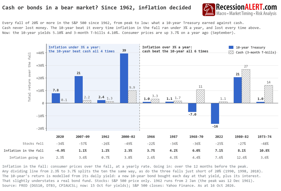 Chart of the Day
